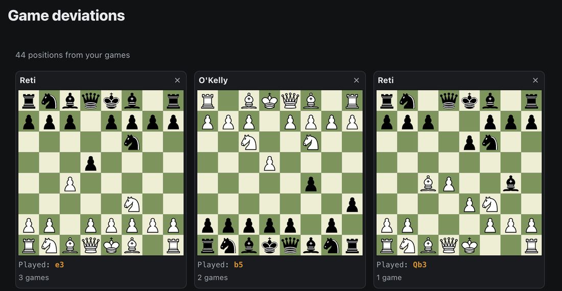 The game deviations screen: 44 positions from your games, each card showing the book, the position and the move you played